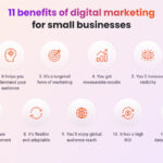 11 benefits of digital marketing